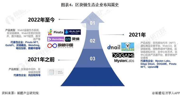 區(qū)塊鏈產(chǎn)業(yè)招商清單：螞蟻區(qū)塊鏈、騰訊云、招商局集團(tuán)等最新投資動(dòng)向