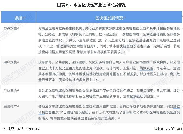 區(qū)塊鏈產(chǎn)業(yè)招商清單：螞蟻區(qū)塊鏈、騰訊云、招商局集團(tuán)等最新投資動(dòng)向