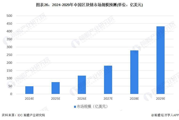 區(qū)塊鏈產(chǎn)業(yè)招商清單：螞蟻區(qū)塊鏈、騰訊云、招商局集團(tuán)等最新投資動(dòng)向