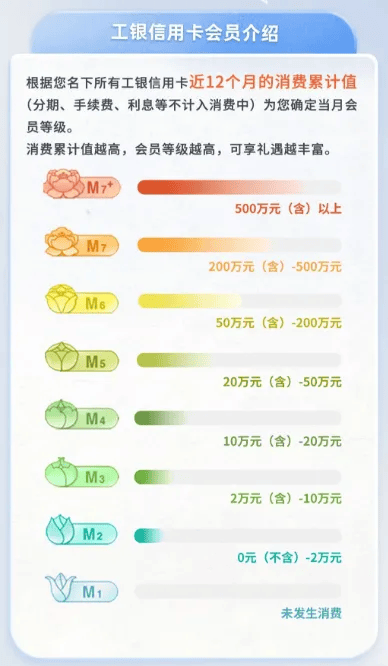 工行3條線報，能薅20塊以上！