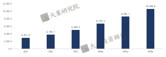《低空經(jīng)濟(jì)行業(yè)研究報告》