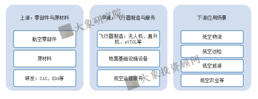 《低空經(jīng)濟(jì)行業(yè)研究報告》