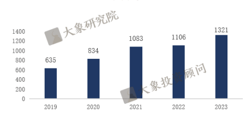 《低空經(jīng)濟(jì)行業(yè)研究報告》