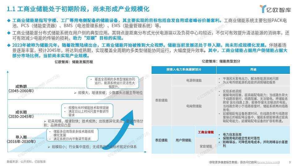 工商業(yè)儲(chǔ)能行業(yè)研究報(bào)告