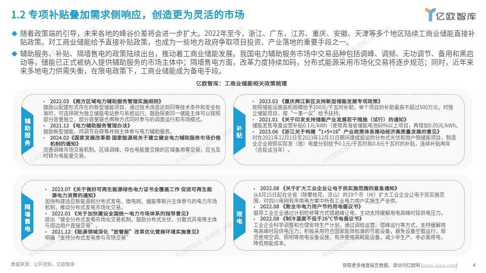 工商業(yè)儲(chǔ)能行業(yè)研究報(bào)告