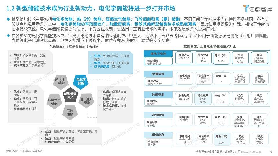 工商業(yè)儲(chǔ)能行業(yè)研究報(bào)告