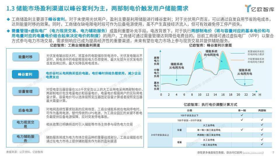 工商業(yè)儲(chǔ)能行業(yè)研究報(bào)告