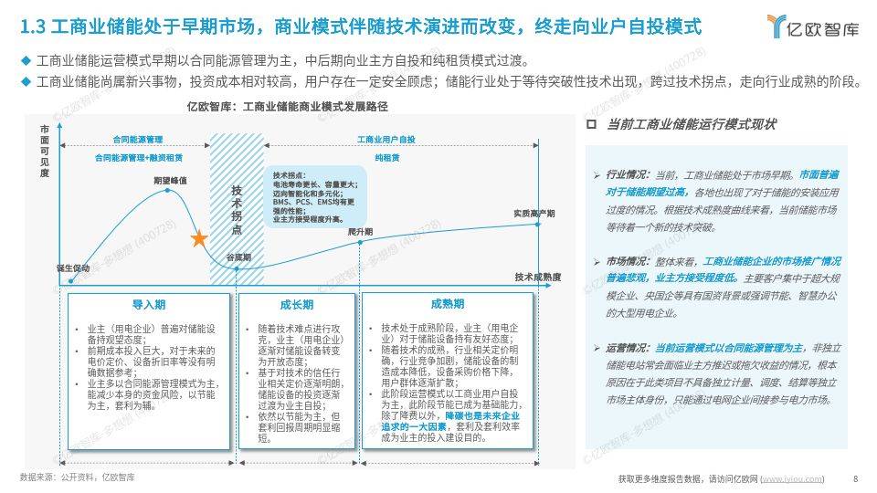 工商業(yè)儲(chǔ)能行業(yè)研究報(bào)告