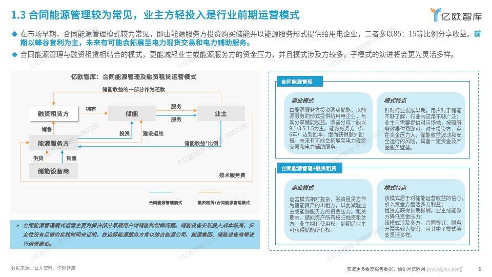 工商業(yè)儲(chǔ)能行業(yè)研究報(bào)告