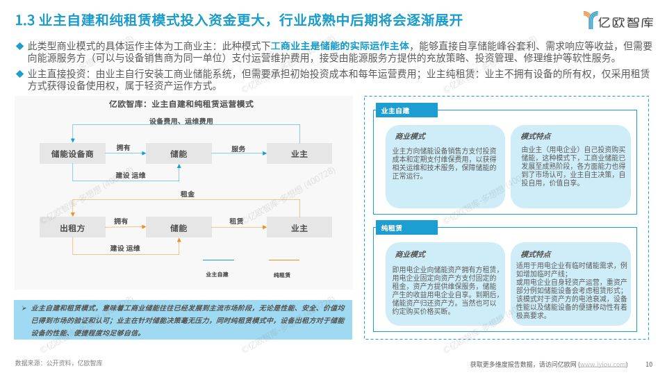 工商業(yè)儲(chǔ)能行業(yè)研究報(bào)告