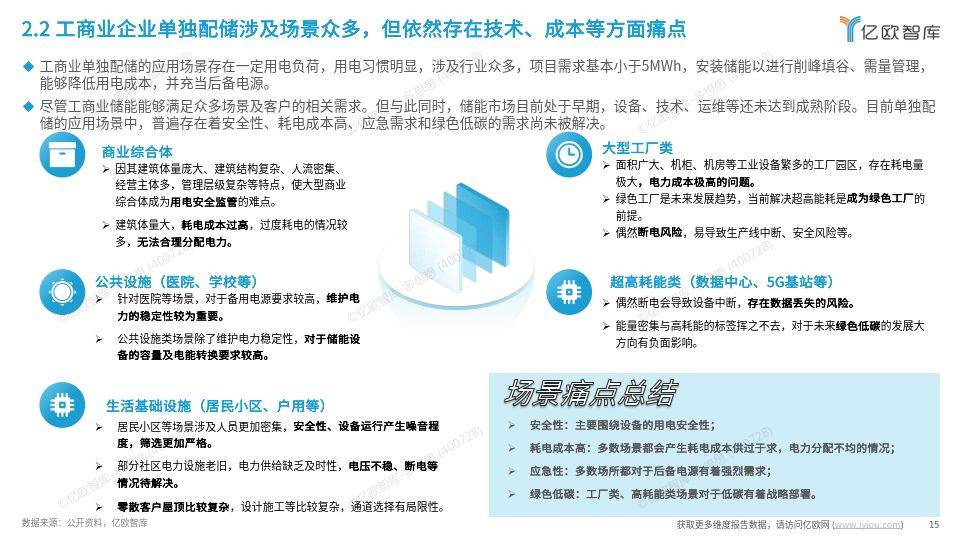 工商業(yè)儲(chǔ)能行業(yè)研究報(bào)告