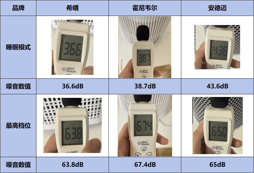 貓毛克星出現(xiàn)？希喂、霍尼韋爾、安德邁貓毛空氣凈化器品牌測試