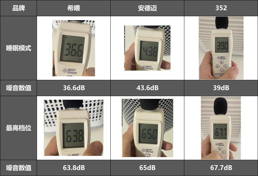 貓毛太多怎么辦？除毛神器希喂、352、安德邁貓用空氣凈化器分享