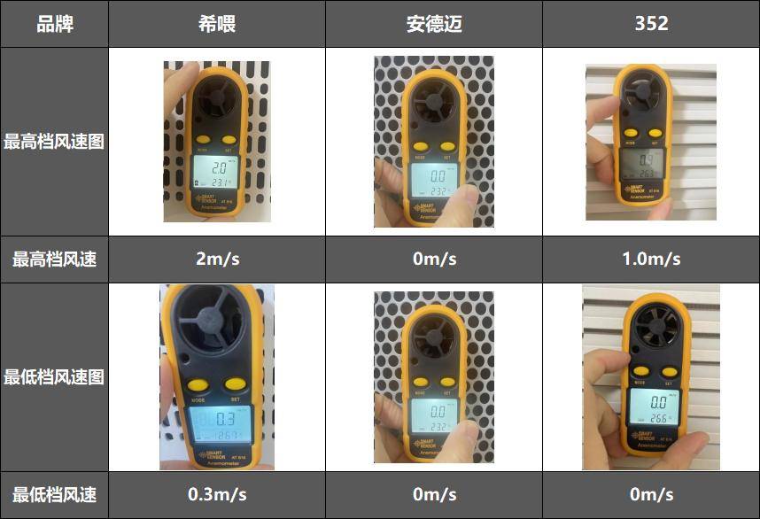 貓毛太多怎么辦？除毛神器希喂、352、安德邁貓用空氣凈化器分享