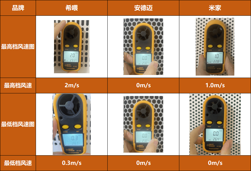 90%鏟屎官不知道養(yǎng)貓好物，希喂、安德邁、小米貓用空氣凈化器分享