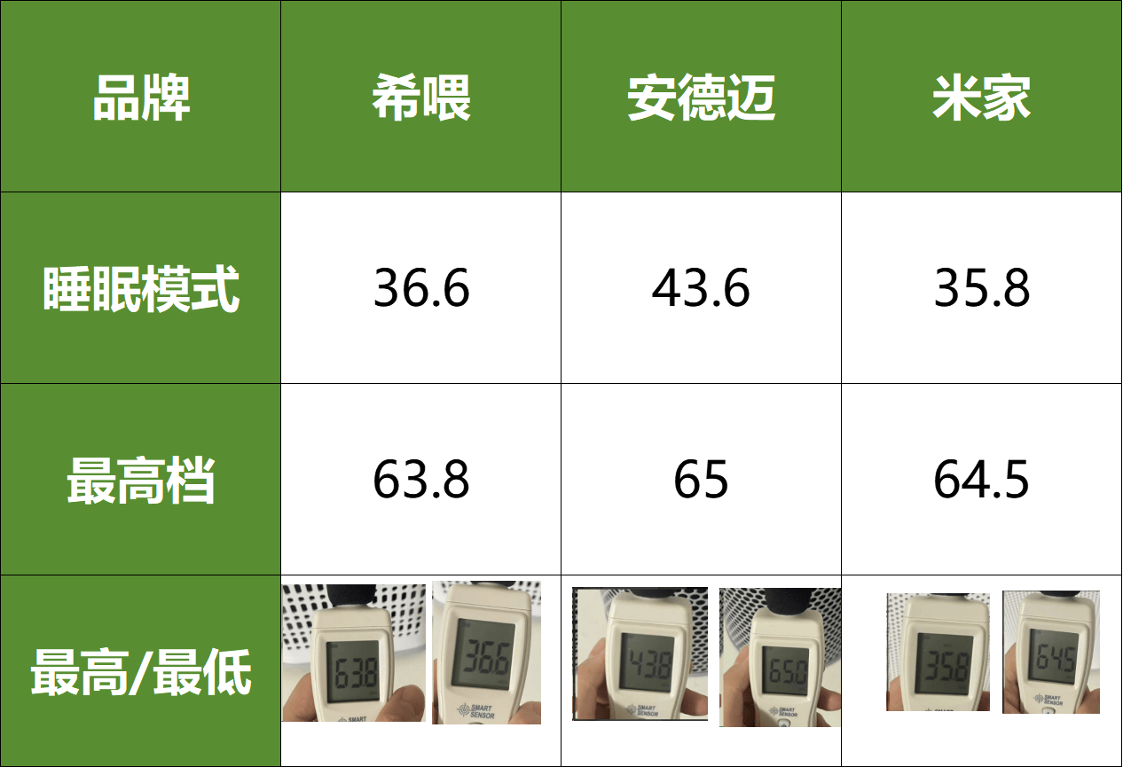 養(yǎng)貓家庭必備，希喂、安德邁、小米去浮毛空氣凈化器推薦