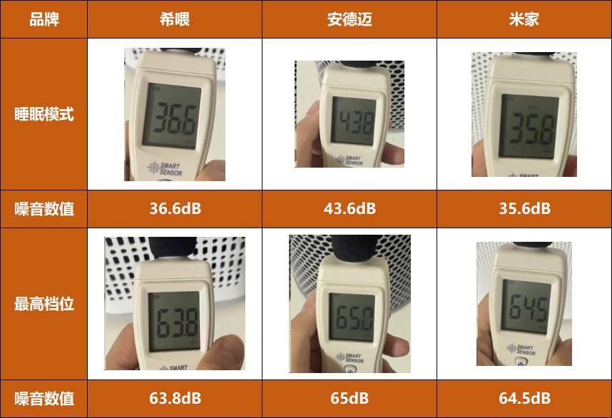 “貓浮毛消除術(shù)”？希喂、安德邁、米家貓毛空氣凈化器測評(píng)體驗(yàn)