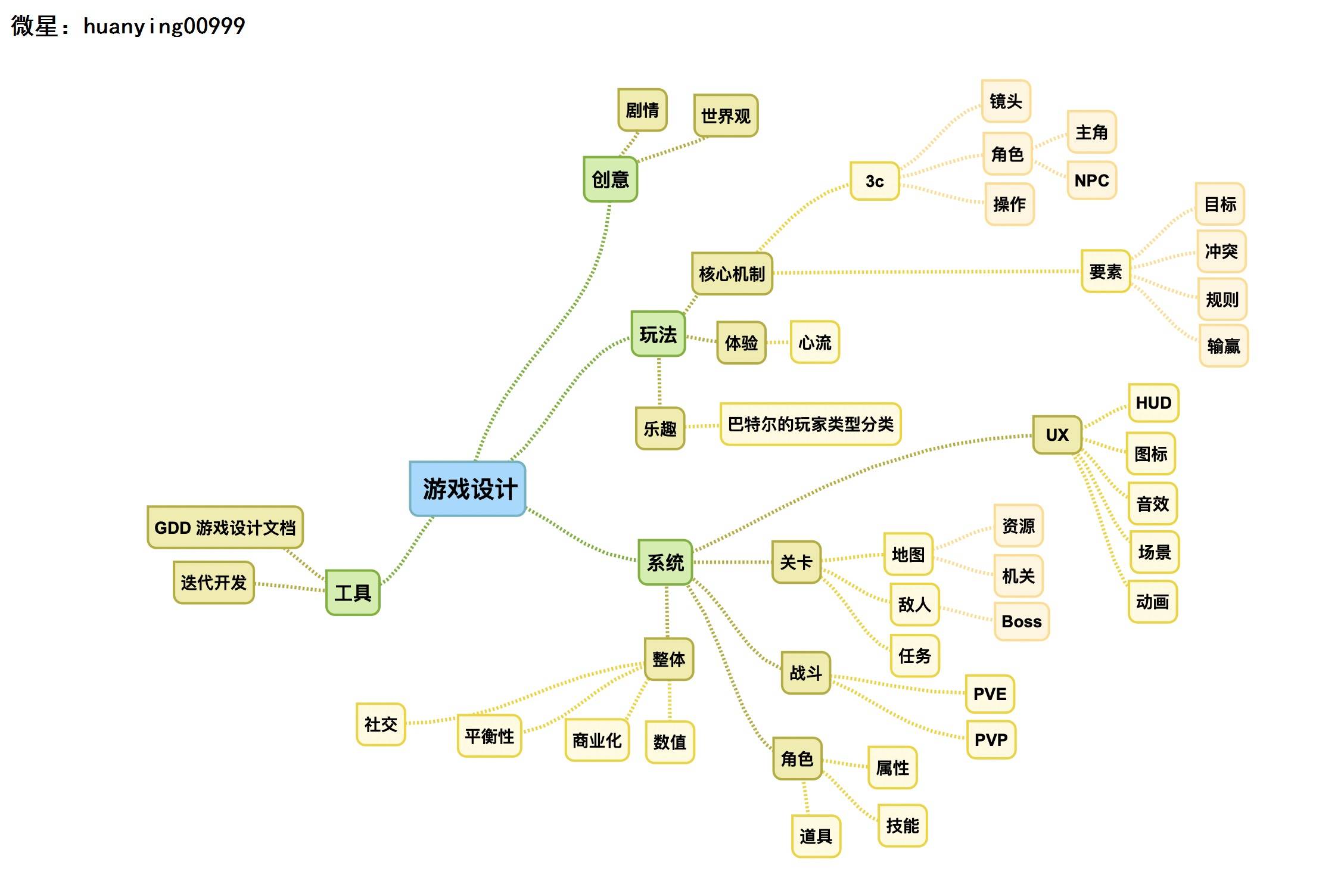 區(qū)塊鏈行業(yè)定制開(kāi)發(fā)H5游戲的費(fèi)用