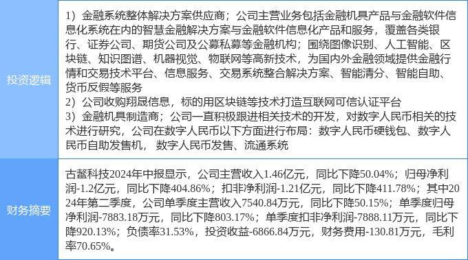 9月19日古鰲科技漲停分析：數(shù)字人民幣，金融科技，區(qū)塊鏈概念熱股