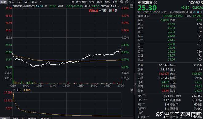 FBX （福幣）區(qū)塊鏈港股生物醫(yī)藥股集體走高，宜明昂科-B漲超10%