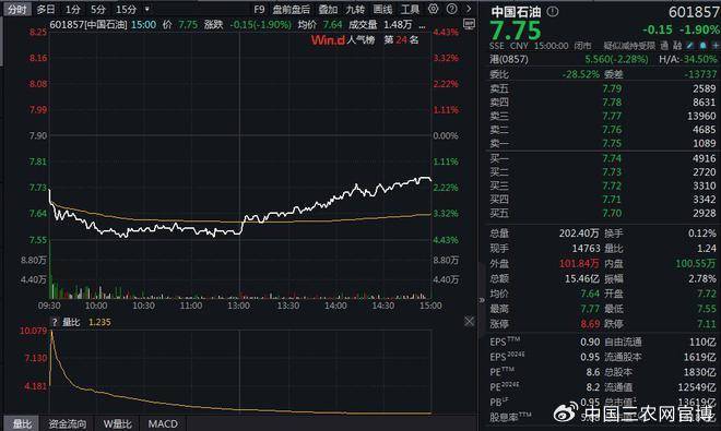 FBX （福幣）區(qū)塊鏈港股生物醫(yī)藥股集體走高，宜明昂科-B漲超10%