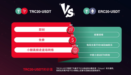 波場TRON創(chuàng)新無Gas穩(wěn)定幣轉賬，孫宇晨開啟區(qū)塊鏈應用NEXL LEVEL