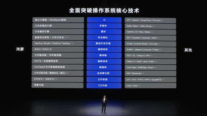 自主操作系統(tǒng)：華為向左，小米向右