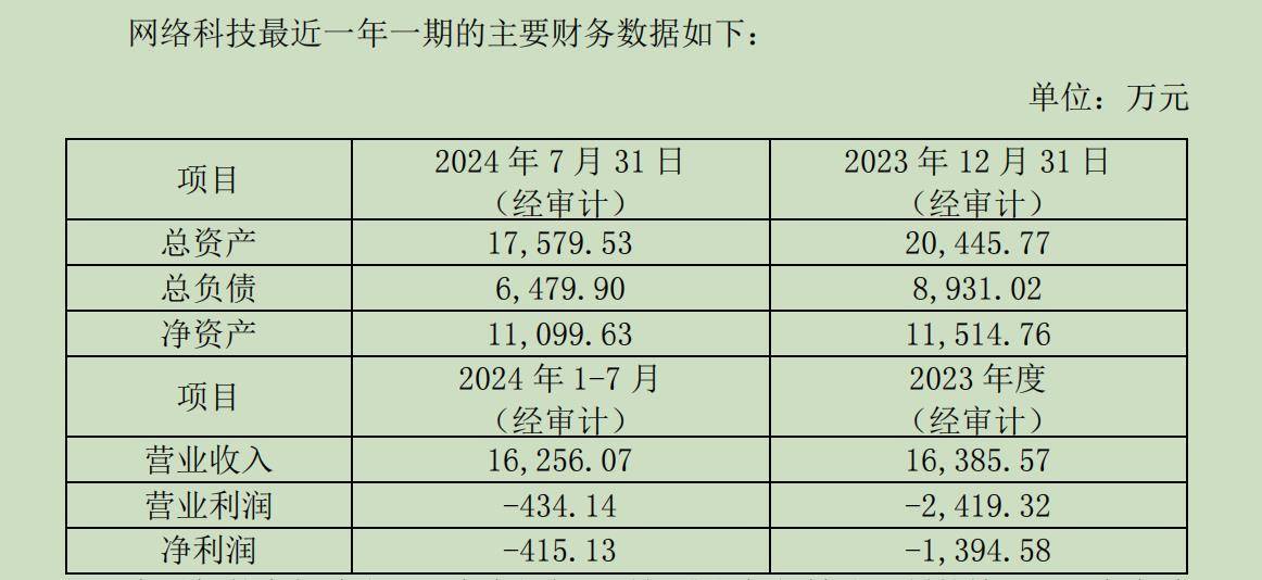 “服務器一哥”浪潮信息1.63倍溢價關聯(lián)并購浪潮網(wǎng)絡，標的近一年一期還在虧損