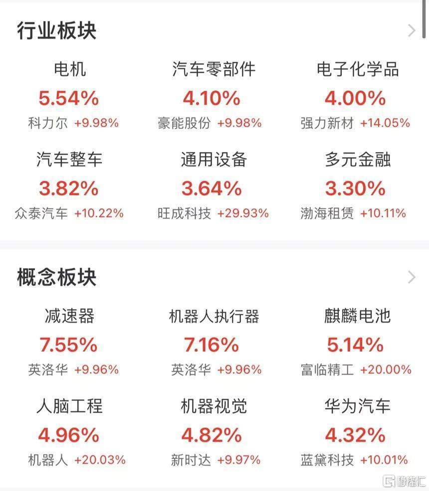 李大霄：市場(chǎng)從瘋牛轉(zhuǎn)為慢牛，過(guò)度上行的題材和概念可能有變！市場(chǎng)從上周五的大量出逃轉(zhuǎn)為買(mǎi)進(jìn)