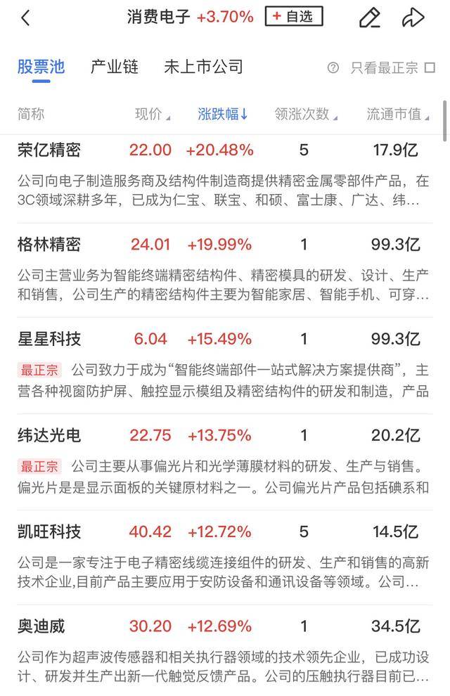 午報(bào)創(chuàng)業(yè)板指飆漲4%！大金融、科技聯(lián)袂爆發(fā)，兩市百余股漲超10%