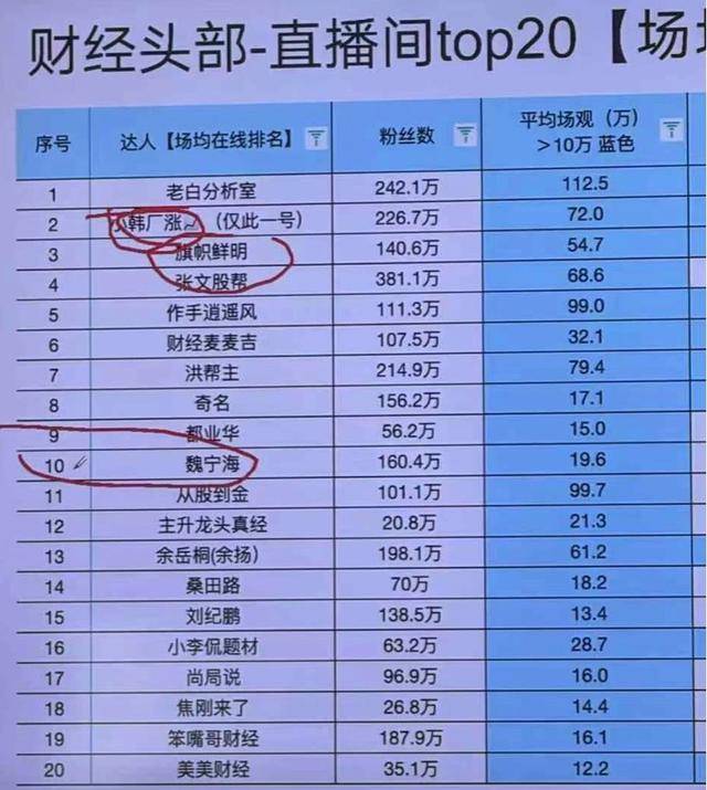令人驚悚的“抖音炒股”！主播煽動吹票直截了當(dāng)，讓數(shù)萬股市新手涌入直播間