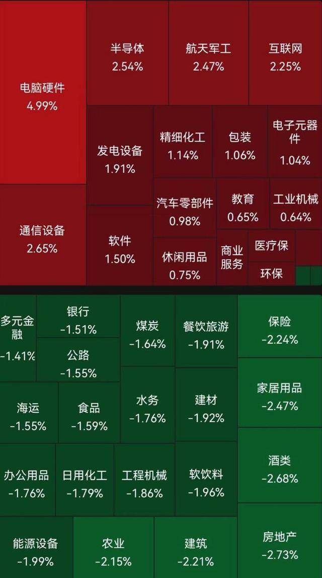 A股跳水翻綠，業(yè)內(nèi)：不要害怕！市場在等什么？