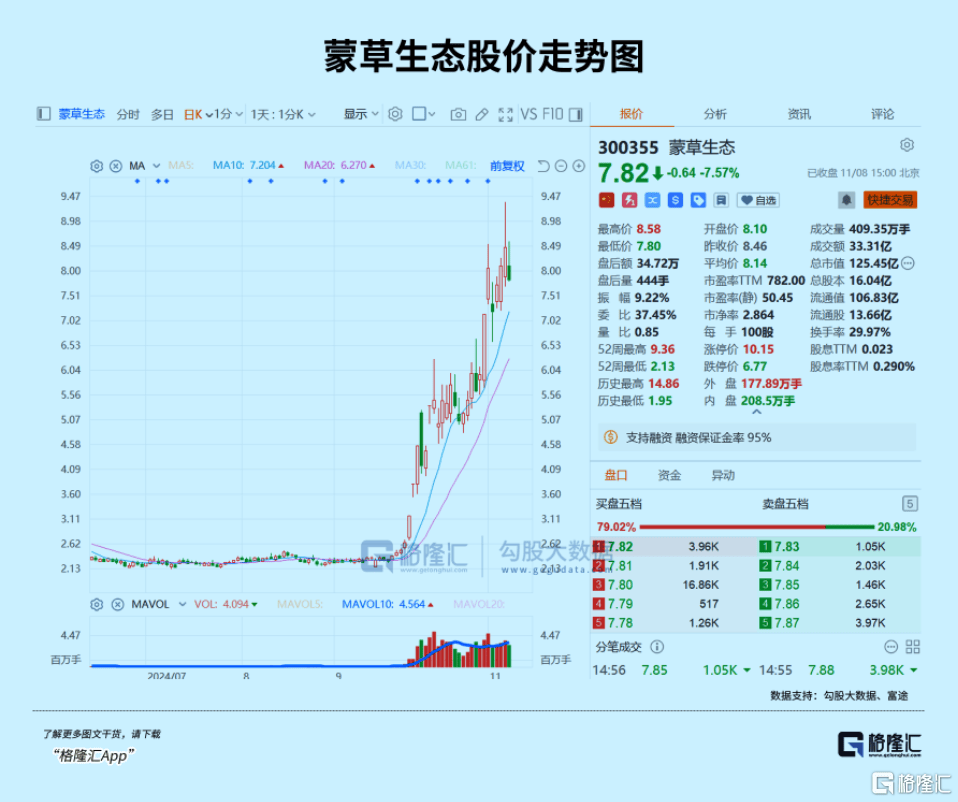 下周，最確定的兩大利好方向！