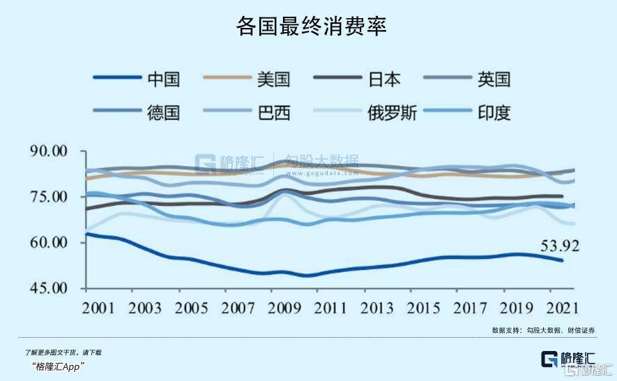拉內(nèi)需，為何這么難？