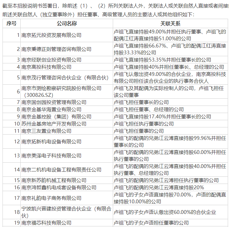 2.8億元！南京富家千金買下父親上市公司股份，家族另有一家公司上市，市值27億元