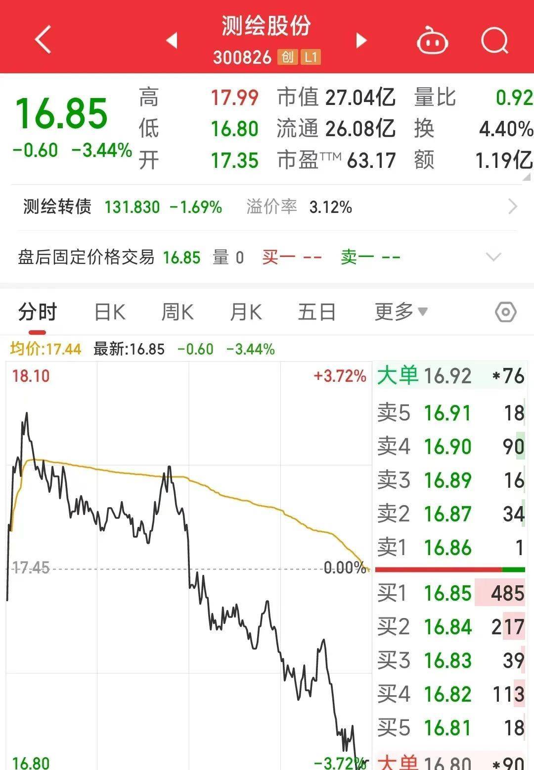 2.8億元！南京富家千金買下父親上市公司股份，家族另有一家公司上市，市值27億元
