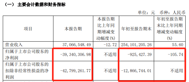 明日停牌！剛剛宣布：重大重組！