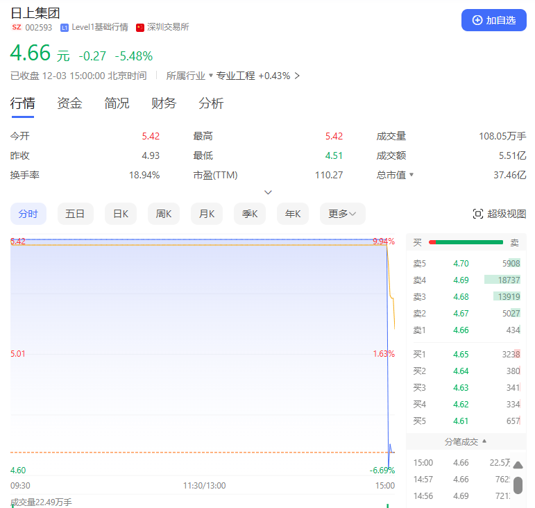 尾盤突變！多只熱門股，急速殺跌！
