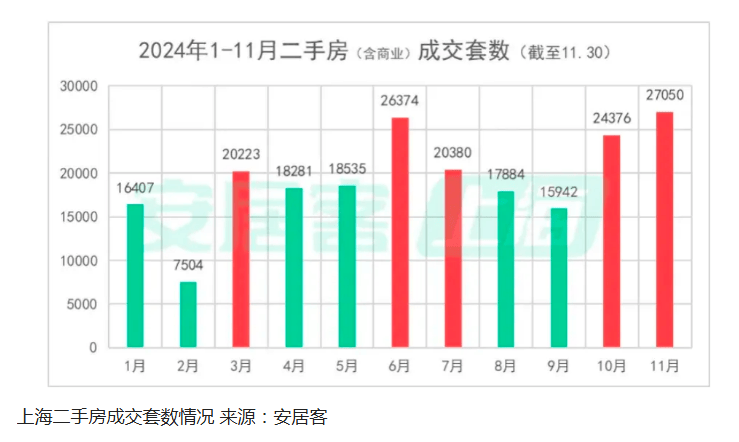 一批城市上調(diào)房貸利率 樓市風(fēng)向又變了嗎？