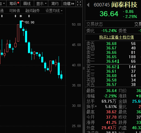 突然跳水，中科曙光一度跌幅超9%，發(fā)生了什么？