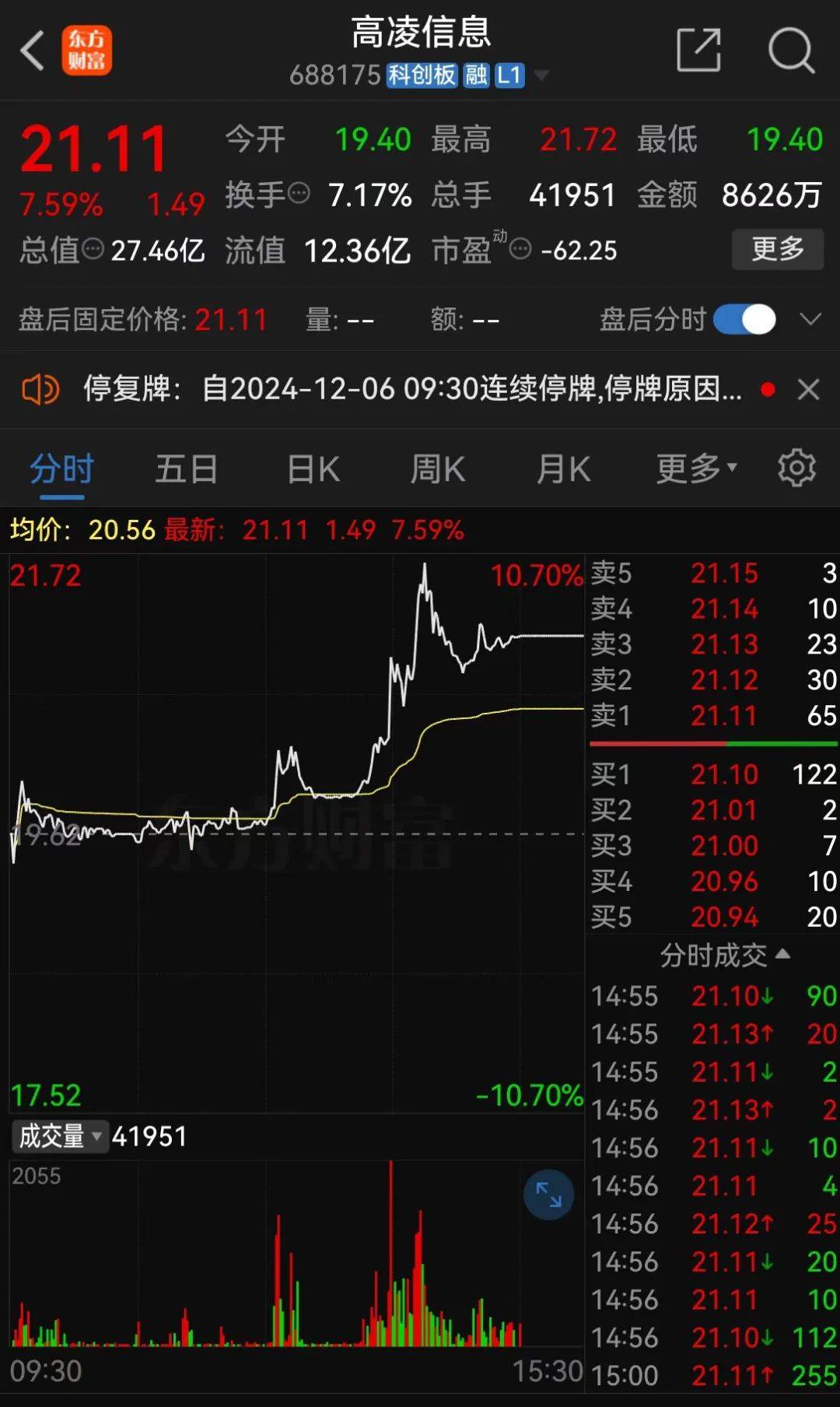 明日停牌！A股又一重大重組，提前大漲！