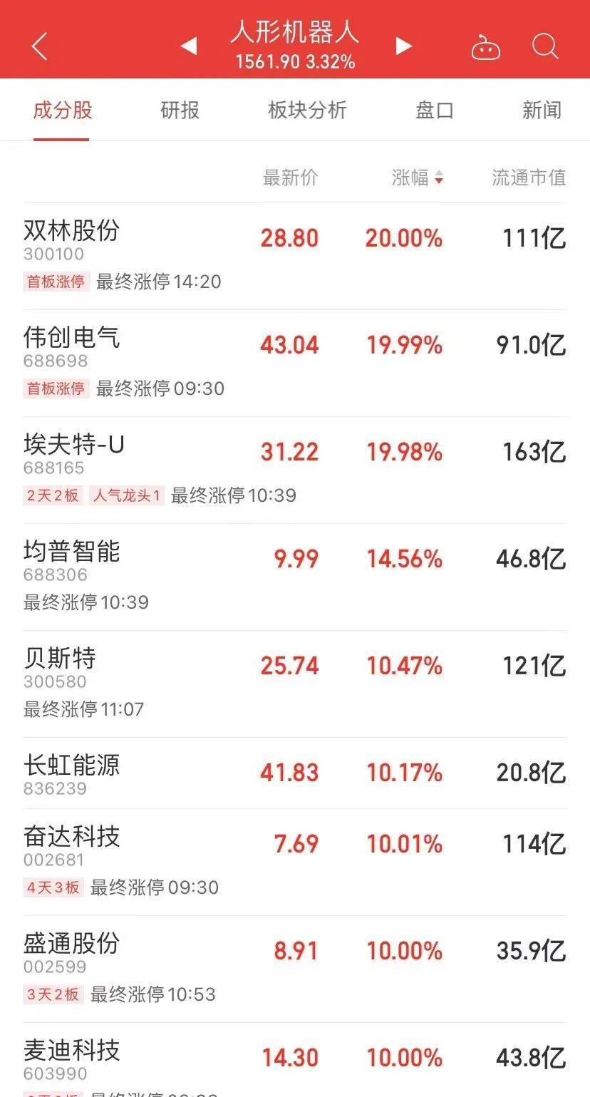 7天7漲停，接近翻倍！這只大牛股說(shuō)，“我不是市場(chǎng)所說(shuō)的.....”