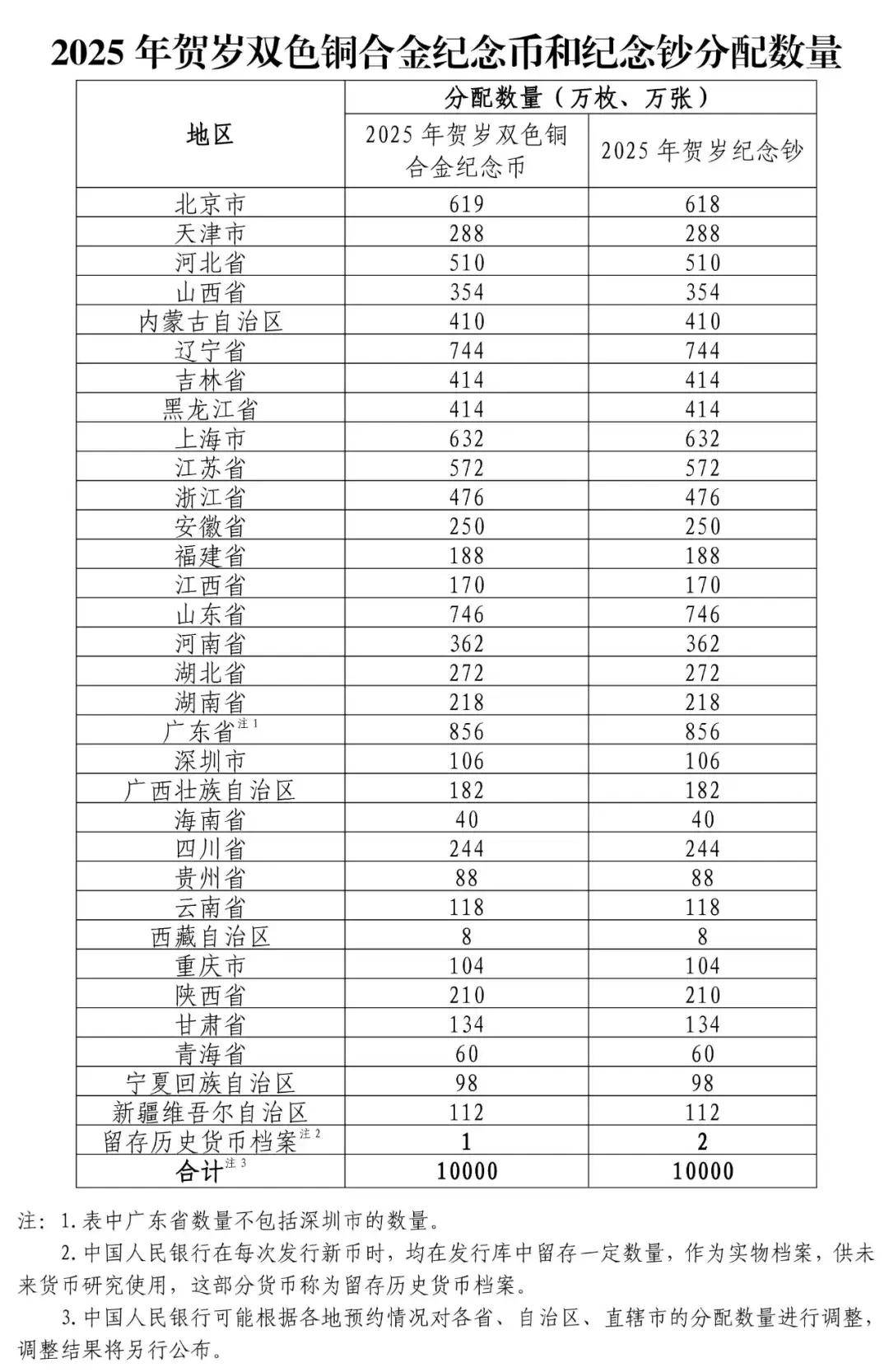 2025年賀歲紀(jì)念幣和紀(jì)念鈔來了！預(yù)約攻略→