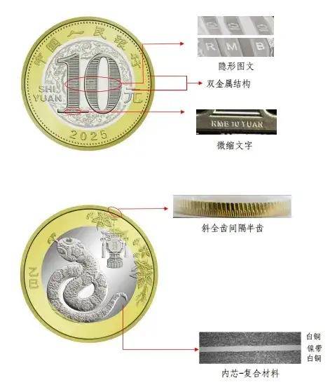 2025年賀歲紀(jì)念幣和紀(jì)念鈔來了！預(yù)約攻略→