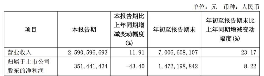 套現(xiàn)近9億后，這位董事長(zhǎng)勸投資者耐心點(diǎn)兒