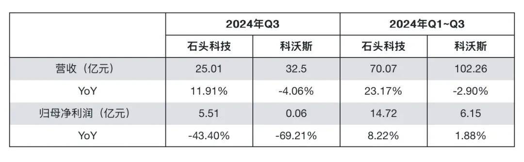 套現(xiàn)近9億后，這位董事長(zhǎng)勸投資者耐心點(diǎn)兒