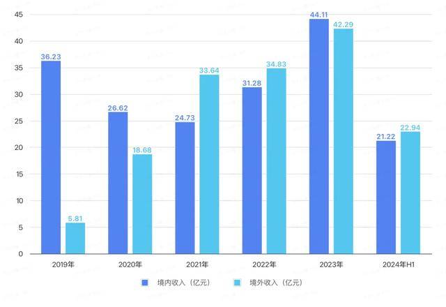套現(xiàn)近9億后，這位董事長(zhǎng)勸投資者耐心點(diǎn)兒
