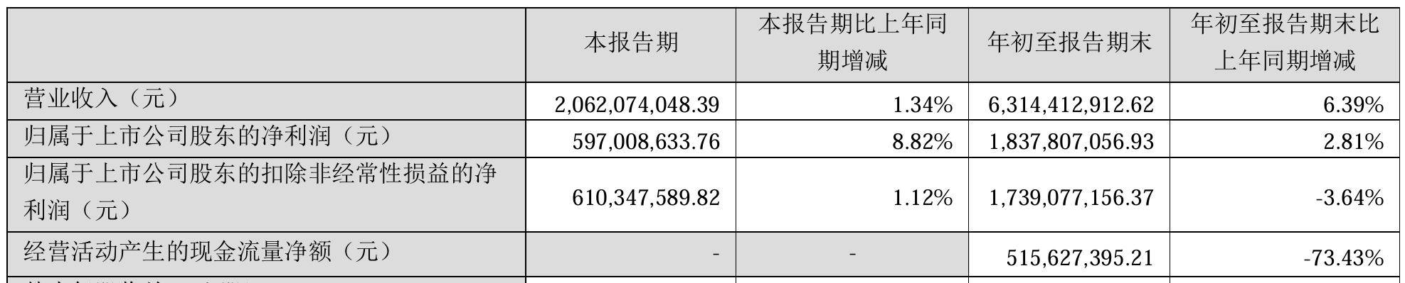 “蛇吞象”重大資產(chǎn)重組！100億市值海爾生物擬吸收合并400億上海萊士