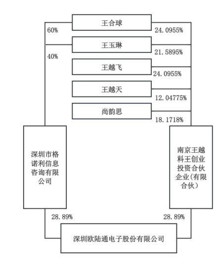 A股再現(xiàn)天價(jià)離婚案，“分手費(fèi)”達(dá)4億元！三個(gè)月股價(jià)暴漲194%