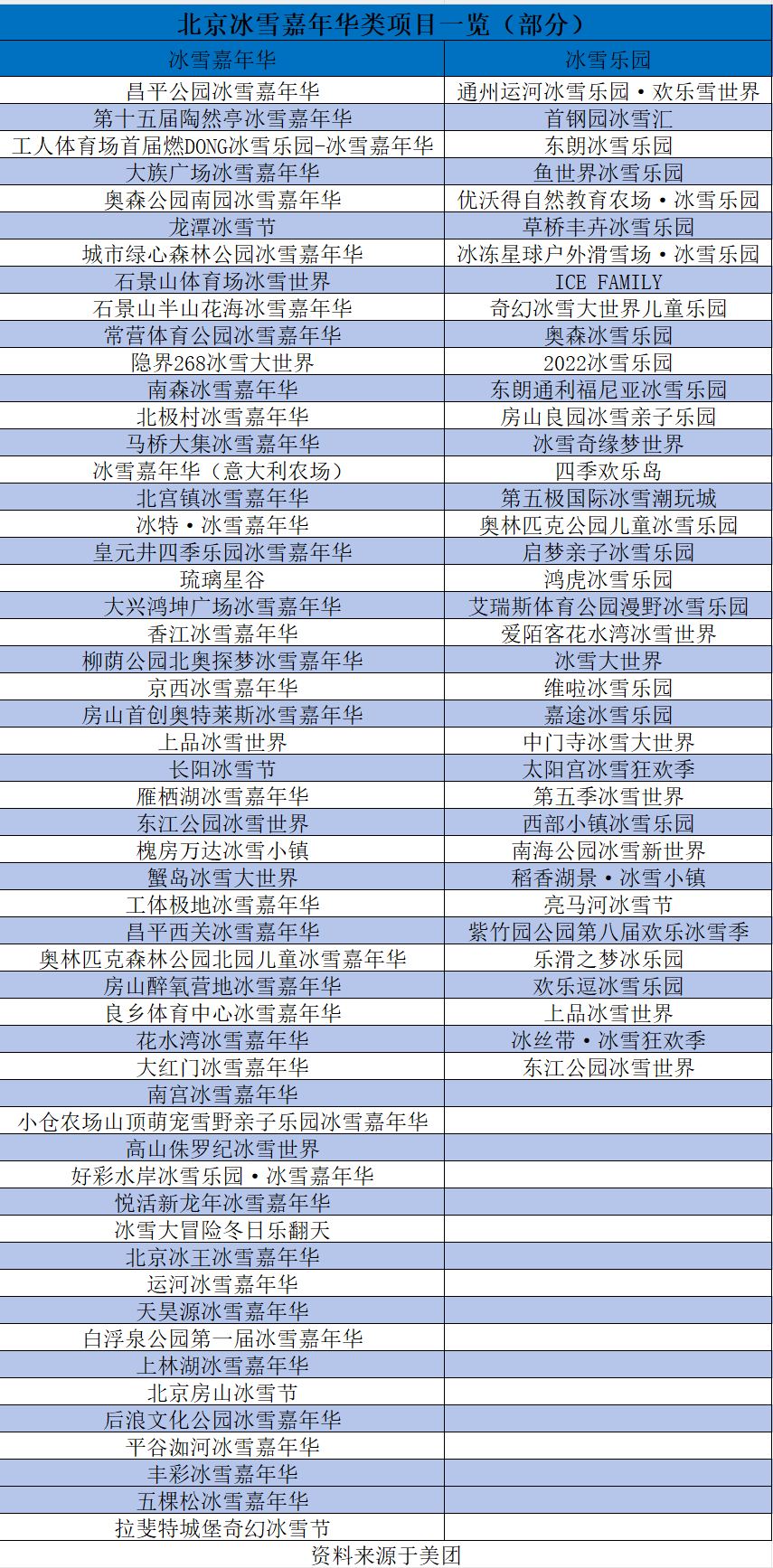 哈爾濱冰雪大世界勉強盈利，小型城市冰雪嘉年華們卻悄悄賺瘋了
